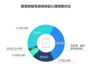 5G云游戲時代 刀鋒互娛以“體驗式”創新撬動數字文化創意服務新藍海