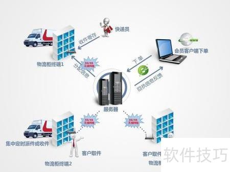 智能物流終端系統(tǒng)運(yùn)行維護(hù)服務(wù)的關(guān)鍵策略