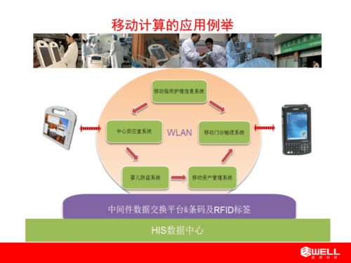 移動(dòng)護(hù)理信息系統(tǒng) 提升醫(yī)療效率的智慧助手