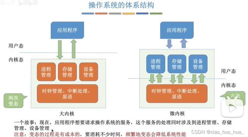操作系統(tǒng)學(xué)習(xí)與應(yīng)用 信息系統(tǒng)運(yùn)行維護(hù)服務(wù)的關(guān)鍵