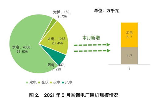 四川電網(wǎng)2021年5月電網(wǎng)和市場(chǎng)運(yùn)行執(zhí)行信息披露 信息系統(tǒng)運(yùn)行維護(hù)服務(wù)的深度解析