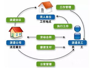勞務(wù)派遣經(jīng)營(yíng)許可證與人力資源服務(wù)許可證的核心區(qū)別及信息系統(tǒng)運(yùn)維服務(wù)的作用