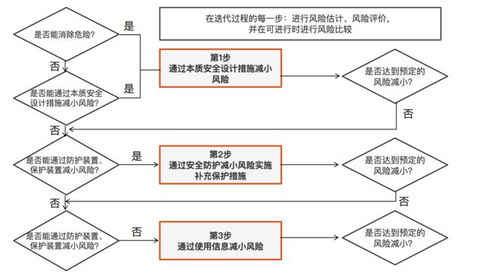 工廠(chǎng)智能安全防護(hù)系統(tǒng)構(gòu)建之聯(lián)鎖保護(hù)方案與信息系統(tǒng)運(yùn)行維護(hù)服務(wù)