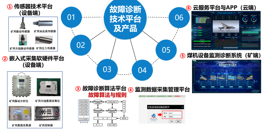 “榆”見(jiàn)“煤”好丨中國(guó)煤科常州研究院亮相第十八屆榆林國(guó)際煤博會(huì) 信息系統(tǒng)運(yùn)行維護(hù)服務(wù)